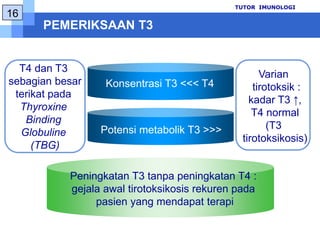 ENZYME IMMUNOASSAY (EIA) TUTOR  IMUNOLOGI11Menggunakanenzimsebagai label :horseradish peroxidase