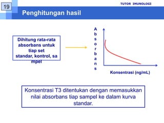  ß-D-galactosidaseEIA pertama kali menggunakanprinsipkompetitifsepertipada RIA