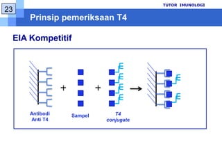 Paling sensitifdibanding RIA dan EIA.