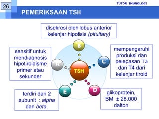 PEMERIKSAAN HORMON TIROID DI LAB. PK RSUD DR SOETOMO SURABAYATUTOR  IMUNOLOGIT3, T4, TSH, fT4Senin, Rabu, Jum’atEIA, Thyrolisa, (Indec-Diagnostic)15