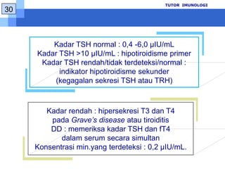PenghitunganhasilTUTOR  IMUNOLOGI19AbsorbansDihitung rata-rata absorbansuntuktiap set standar, kontrol, sampelKonsentrasi (ng/mL)Konsentrasi T3 ditentukandenganmemasukkannilaiabsorbanstiapsampelkedalamkurvastandar.
