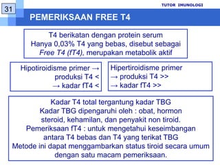 TUTOR  IMUNOLOGI20Range normal : 0,6-1,85 ng/mL.Kadar T3 total dalam serum parareldengan TBGPeningkatankadar T3 dapatterjadipadapenderitahipotiroid yang sedangmendapatkanterapiKonsentrasi minimal yang dapatterdeteksi :0,2 ng/mL.
