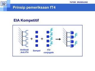 Keterbatasanprosedur21Hasil yang benar&akuratdiperolehjikaprosedurpemeriksaandilakukansesuaiinstruksiProsedurpencuciansangatpenting. Pencucian yang tidakbenarakanmenghasilkanpresisi yang burukdanpembacaanabsorbans yang tinggipalsu.Sampel serum yang lipemik, hemolisisataukeruhtidakdapatdiperiksa.Hasil yang diperolehharusdigunakanbersamadenganprosedur diagnosis daninformasilainnyaTUTOR  IMUNOLOGI