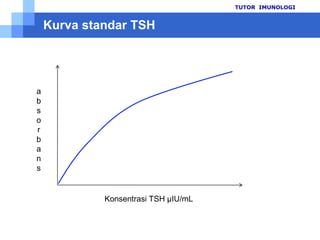 25Kadar T4 normal : 5,0 -13,0 ng/mLSebaiknyasetiaplaboratoriummenentukankadarnyasendiridisesuaikandengangeografisdanpopulasi yang adaKonsentrasi minimal yang dapatterdeteksiadalah 0,4 ng/mL.TUTOR  IMUNOLOGI