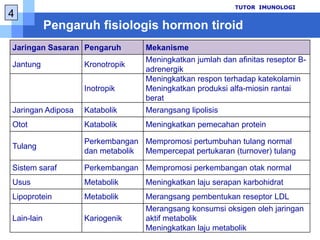 pengaruhpada organ lainnya