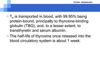Prinsippemeriksaan fT4TUTOR  IMUNOLOGI32EIA KompetitifAntibodiAnti-fT4fT4 conjugateSampel