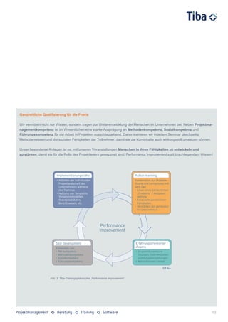 Ganzheitliche Qualifizierung für die Praxis

Wir vermitteln nicht nur Wissen, sondern tragen zur Weiterentwicklung der Menschen im Unternehmen bei. Neben Projektma-
nagementkompetenz ist im Wesentlichen eine starke Ausprägung an Methodenkompetenz, Sozialkompetenz und
Führungskompetenz für die Arbeit in Projekten ausschlaggebend. Daher trainieren wir in jedem Seminar gleichzeitig
Methodenwissen und die sozialen Fertigkeiten der Teilnehmer, damit sie die Kursinhalte auch wirkungsvoll umsetzen können.

Unser besonderes Anliegen ist es, mit unseren Veranstaltungen Menschen in ihren Fähigkeiten zu entwickeln und
zu stärken, damit sie für die Rolle des Projektleiters gewappnet sind: Performance Improvement statt brachliegendem Wissen!




                   Abb. 3: Tiba-Trainingsphilosophie „Performance Improvement“




                                                                                                                          13
 