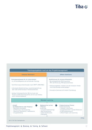 Abb. 5: Die Tiba-Trainingsformen




                                   17
 