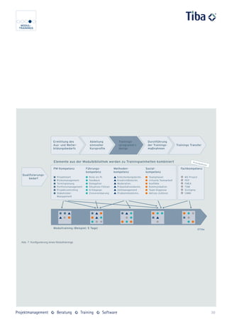 Abb. 7: Konfigurierung eines Modultrainings




                                              39
 