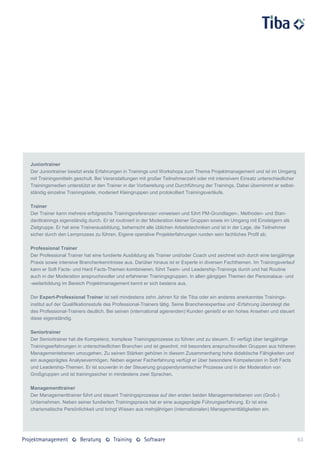 Juniortrainer
Der Juniortrainer besitzt erste Erfahrungen in Trainings und Workshops zum Thema Projektmanagement und ist im Umgang
mit Trainingsmitteln geschult. Bei Veranstaltungen mit großer Teilnehmerzahl oder mit intensivem Einsatz unterschiedlicher
Trainingsmedien unterstützt er den Trainer in der Vorbereitung und Durchführung der Trainings. Dabei übernimmt er selbst-
ständig einzelne Trainingsteile, moderiert Kleingruppen und protokolliert Trainingsverläufe.

Trainer
Der Trainer kann mehrere erfolgreiche Trainingsreferenzen vorweisen und führt PM-Grundlagen-, Methoden- und Stan-
dardtrainings eigenständig durch. Er ist routiniert in der Moderation kleiner Gruppen sowie im Umgang mit Einsteigern als
Zielgruppe. Er hat eine Trainerausbildung, beherrscht alle üblichen Arbeitstechniken und ist in der Lage, die Teilnehmer
sicher durch den Lernprozess zu führen. Eigene operative Projekterfahrungen runden sein fachliches Profil ab.

Professional Trainer
Der Professional Trainer hat eine fundierte Ausbildung als Trainer und/oder Coach und zeichnet sich durch eine langjährige
Praxis sowie intensive Branchenkenntnisse aus. Darüber hinaus ist er Experte in diversen Fachthemen. Im Trainingsverlauf
kann er Soft Facts- und Hard Facts-Themen kombinieren, führt Team- und Leadership-Trainings durch und hat Routine
auch in der Moderation anspruchsvoller und erfahrener Trainingsgruppen. In allen gängigen Themen der Personalaus- und
-weiterbildung im Bereich Projektmanagement kennt er sich bestens aus.

Der Expert-Professional Trainer ist seit mindestens zehn Jahren für die Tiba oder ein anderes anerkanntes Trainings-
institut auf der Qualifikationsstufe des Professional-Trainers tätig. Seine Branchenexpertise und -Erfahrung übersteigt die
des Professional-Trainers deutlich. Bei seinen (international agierenden) Kunden genießt er ein hohes Ansehen und steuert
diese eigenständig.

Seniortrainer
Der Seniortrainer hat die Kompetenz, komplexe Trainingsprozesse zu führen und zu steuern. Er verfügt über langjährige
Trainingserfahrungen in unterschiedlichen Branchen und ist gewohnt, mit besonders anspruchsvollen Gruppen aus höheren
Managementebenen umzugehen. Zu seinen Stärken gehören in diesem Zusammenhang hohe didaktische Fähigkeiten und
ein ausgeprägtes Analysevermögen. Neben eigener Facherfahrung verfügt er über besondere Kompetenzen in Soft Facts
und Leadership-Themen. Er ist souverän in der Steuerung gruppendynamischer Prozesse und in der Moderation von
Großgruppen und ist trainingssicher in mindestens zwei Sprachen.

Managementtrainer
Der Managementtrainer führt und steuert Trainingsprozesse auf den ersten beiden Managementebenen von (Groß-)
Unternehmen. Neben seiner fundierten Trainingspraxis hat er eine ausgeprägte Führungserfahrung. Er ist eine
charismatische Persönlichkeit und bringt Wissen aus mehrjährigen (internationalen) Managementtätigkeiten ein.




                                                                                                                              63
 
