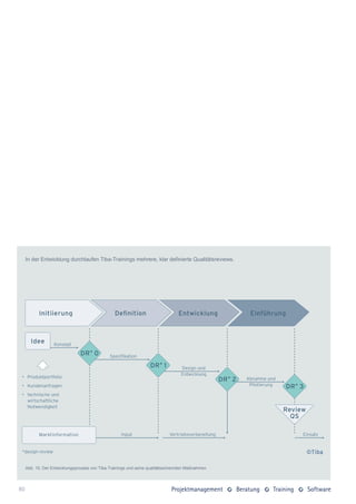 In der Entwicklung durchlaufen Tiba-Trainings mehrere, klar definierte Qualitätsreviews.




     Abb. 15: Der Entwicklungsprozess von Tiba-Trainings und seine qualitätssichernden Maßnahmen




80
 