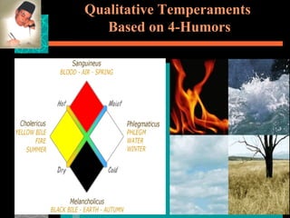 Qualitative Temperaments  Based on 4-Humors 