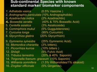 Sub-continental Species with known standard marker/ biomarker components 1. Adhatoda vasica   (0.5% Vasicine )  2.  Andrographis paniculata  (10% Andrographolide)  3.  Azadirachita indica  (2% Azadirachtin)  4.  Boswellia seratta  (40% & 70% Boswellic Acid)  5.  Centella asiatica  (3% Asiaticoside)  6.  Commiphora mukul  (5% Guggulsterones)  7.  Curcuma longa  (95% Curcumin)  8.  Glycyrrihiza glabra  (20% Glycyrrhizin)  9.  Gymnema sylvestre   (25% Gymnemic Acid).  10.  Momordica charantia    (3% bitters).  11.  Picrorrhiza kurroa    (10% bitters )  12.  Shilajit    (5% Fulvic Acid)  13.  Tribulus terrestris    (20% & 40%  Saponin)  14.  T t rigonella foenum- graceum  (10% Saponin)  15.  Withania somnifera   (1.5% Withanolides/1% alkaloid) 16.  Zingiber officinale    (5% Gingerols). 