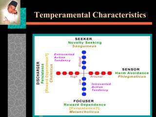 Temperamental Characteristics   
