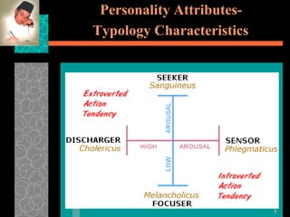 Personality Attributes-  Typology Characteristics   