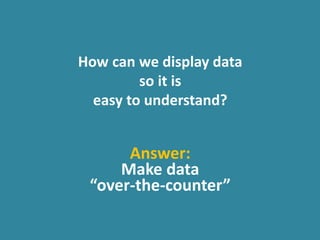 How can we display data
so it is
easy to understand?
Answer:
Make data
“over-the-counter”
 