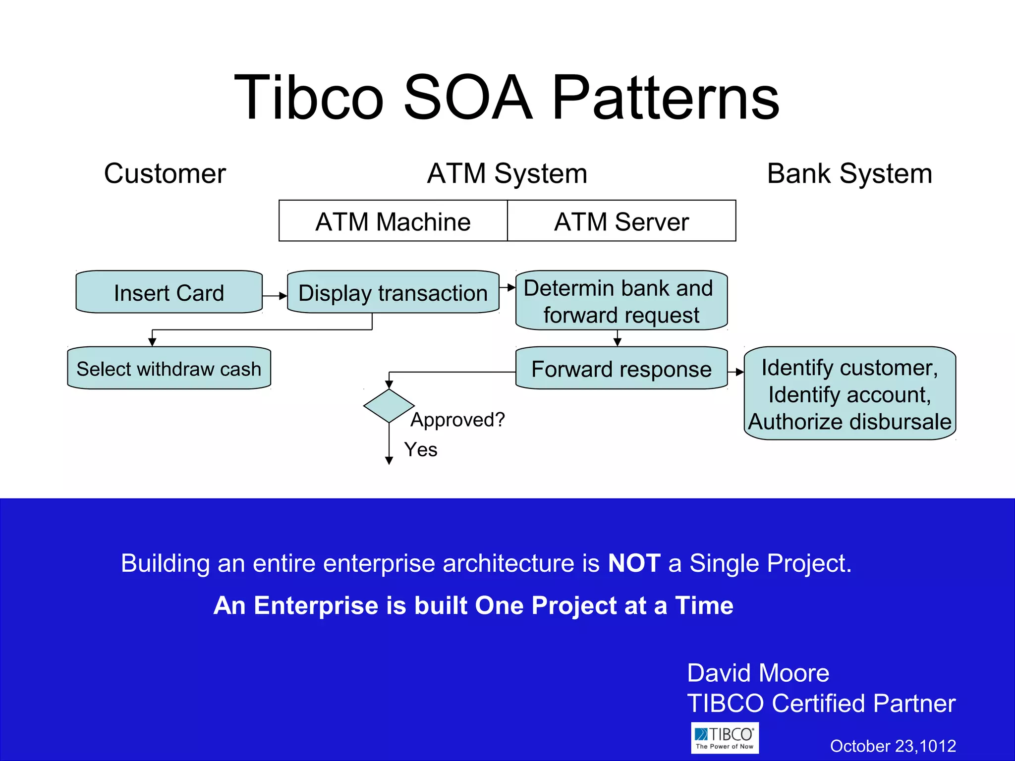 Tibco SOA Patterns
  Customer                         ATM System                      Bank System
                        ATM Machine             ATM Server

    Insert Card        Display transaction    Determin bank and
                                               forward request

Select withdraw cash                          Forward response     Identify customer,
                                                                    Identify account,
                                  Approved?                       Authorize disbursale
                                 Yes




    Building an entire enterprise architecture is NOT a Single Project.
              An Enterprise is built One Project at a Time

                                                            David Moore
                                                            TIBCO Certified Partner
                                                                          October 23,1012
 