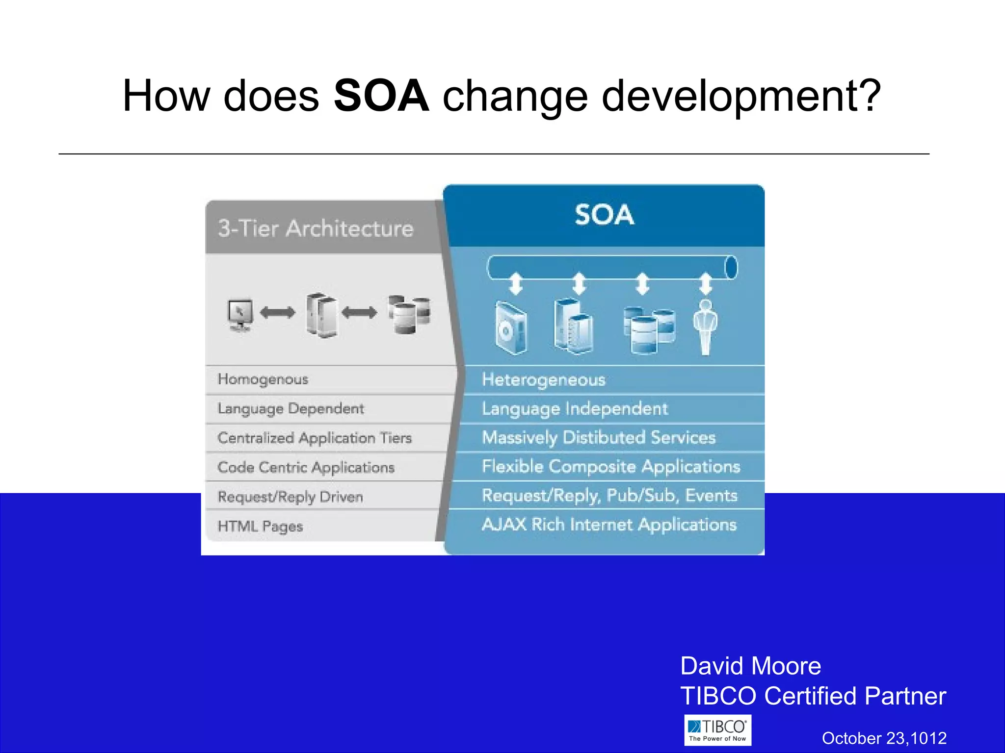 How does SOA change development?




                       David Moore
                       TIBCO Certified Partner
                                   October 23,1012
 