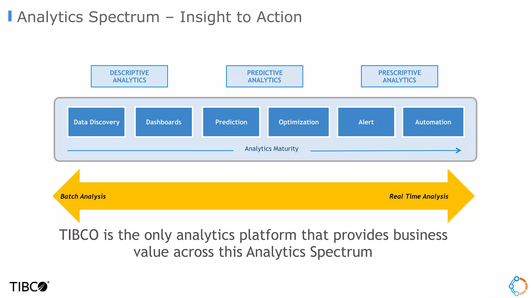 Batch Analysis Real Time Analysis
TIBCO is the only analytics platform that provides business
value across this Analytics Spectrum
DESCRIPTIVE
ANALYTICS
Data Discovery Dashboards Prediction Optimization
Analytics Maturity
PREDICTIVE
ANALYTICS
Analytics Spectrum – Insight to Action
PRESCRIPTIVE
ANALYTICS
Alert Automation
 