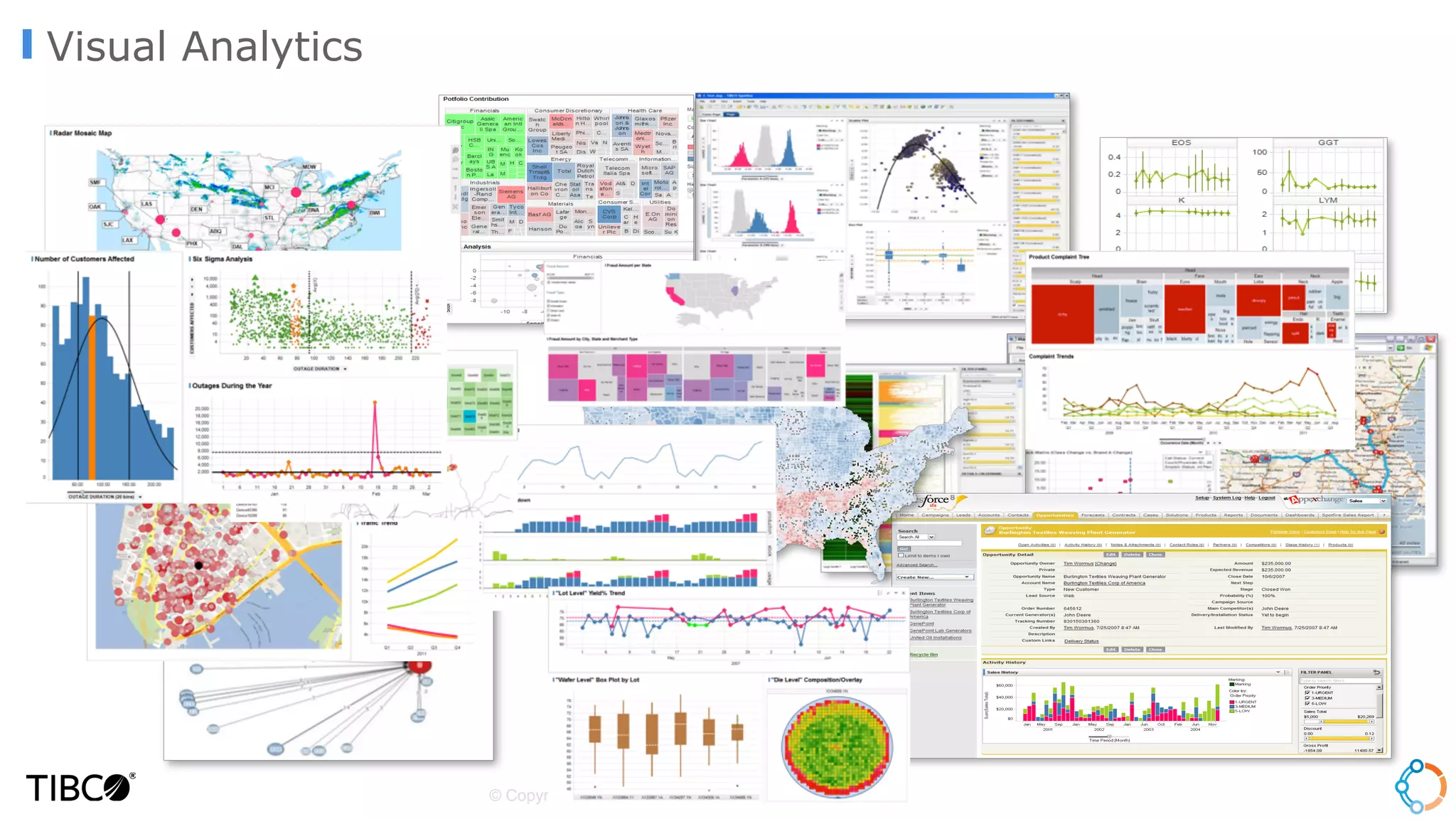 © Copyright 2000-2015 TIBCO Software Inc.
Visual Analytics
 