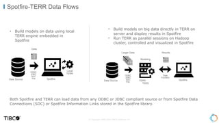 Tibco Augmented Intelligence - Analytics, IoT, Big Data, Streaming ...