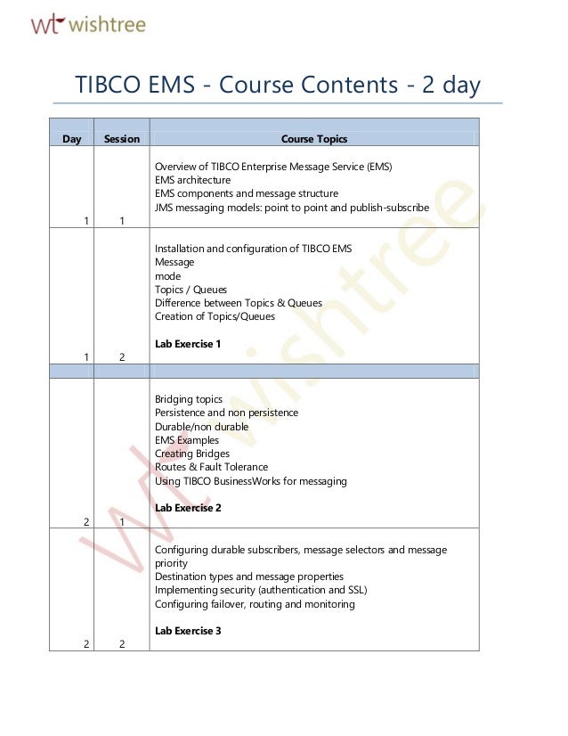 TIBCO EMS COURSE CONTENT WISHTREE TECHNOLOGIES LEARNING TIBCO T TIBCO EMS COURSE CONTENT WISHTREE TECHNOLOGIES LEARNING TIBCO T