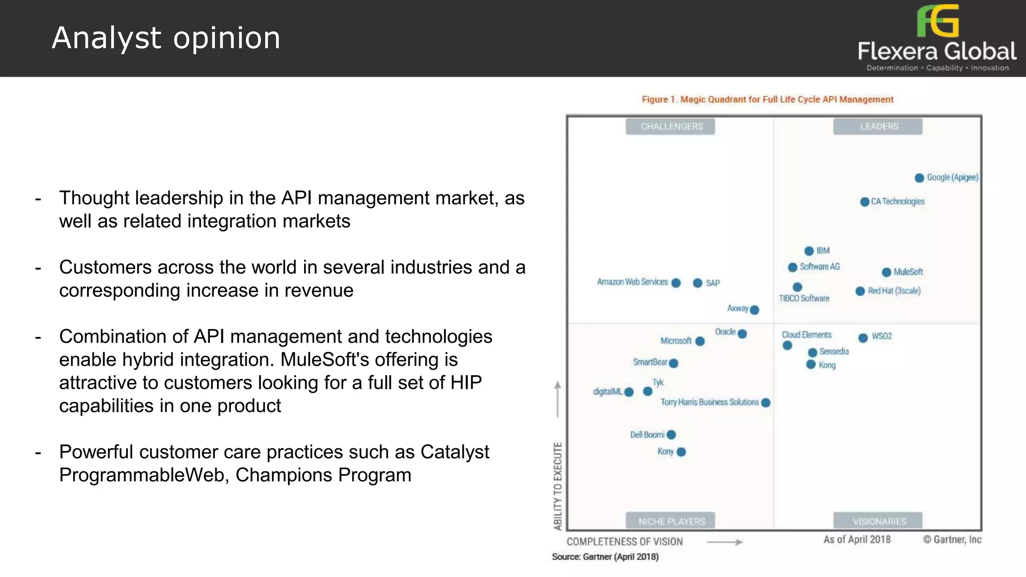 Analyst opinion
- Thought leadership in the API management market, as
well as related integration markets
- Customers across the world in several industries and a
corresponding increase in revenue
- Combination of API management and technologies
enable hybrid integration. MuleSoft's offering is
attractive to customers looking for a full set of HIP
capabilities in one product
- Powerful customer care practices such as Catalyst
ProgrammableWeb, Champions Program
 