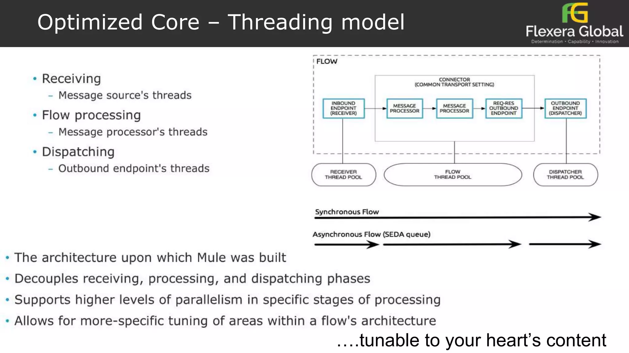 Optimized Core – Threading model
….tunable to your heart’s content
 