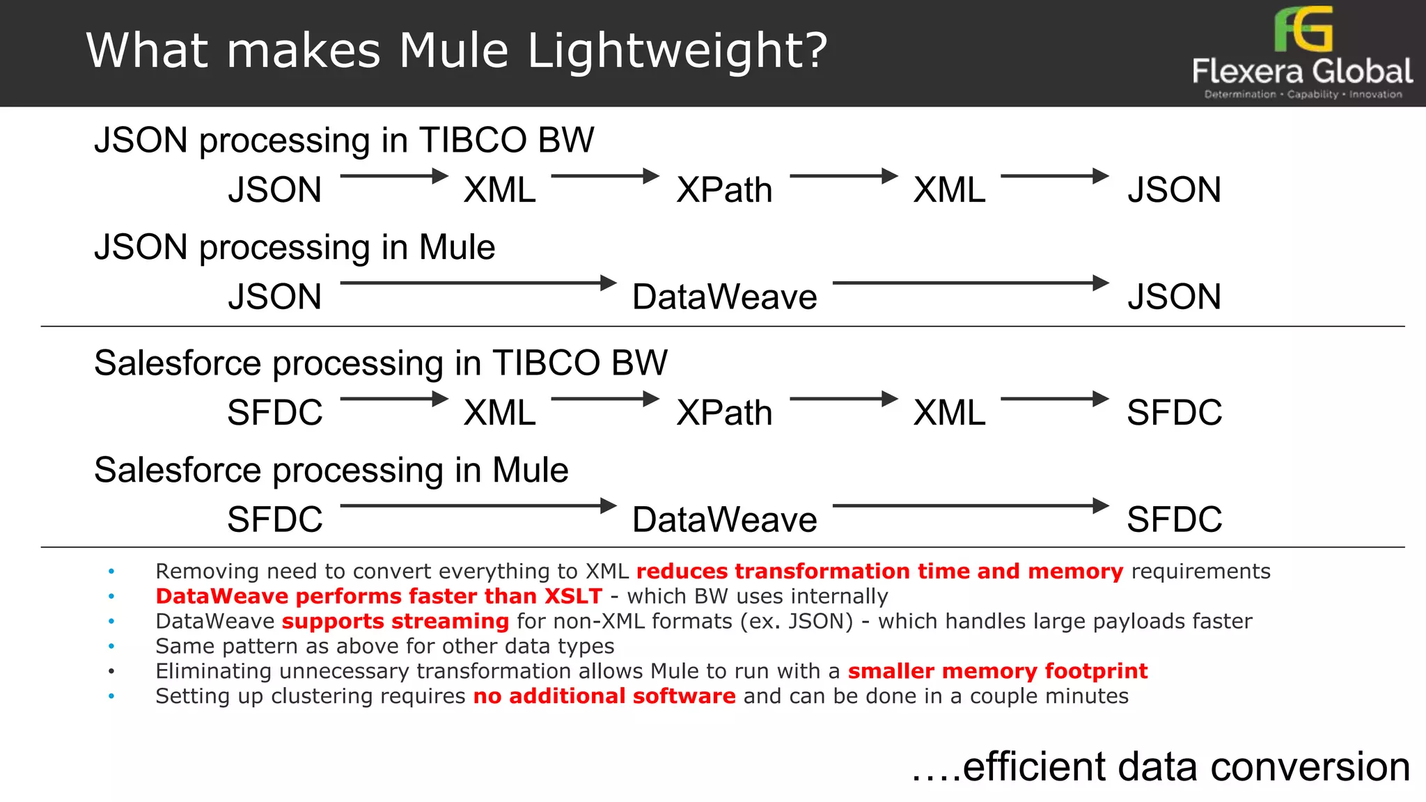 What makes Mule Lightweight?
XMLJSON XPath XML JSON
JSON processing in TIBCO BW
JSON DataWeave JSON
JSON processing in Mule
XMLSFDC XPath XML SFDC
Salesforce processing in TIBCO BW
SFDC DataWeave SFDC
Salesforce processing in Mule
• Removing need to convert everything to XML reduces transformation time and memory requirements
• DataWeave performs faster than XSLT - which BW uses internally
• DataWeave supports streaming for non-XML formats (ex. JSON) - which handles large payloads faster
• Same pattern as above for other data types
• Eliminating unnecessary transformation allows Mule to run with a smaller memory footprint
• Setting up clustering requires no additional software and can be done in a couple minutes
….efficient data conversion
 