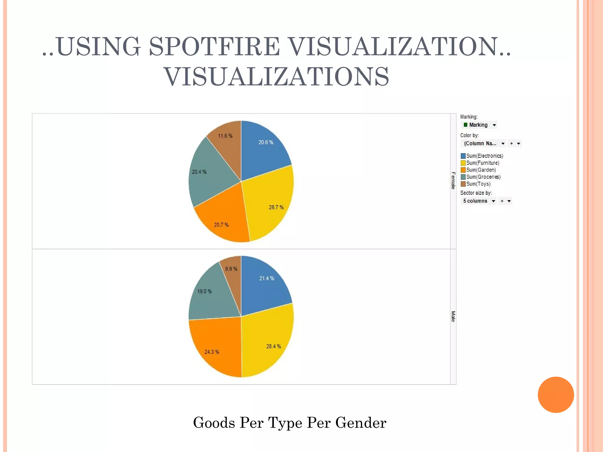 ..USING SPOTFIRE VISUALIZATION..
         VISUALIZATIONS




          Goods Per Type Per Gender
 
