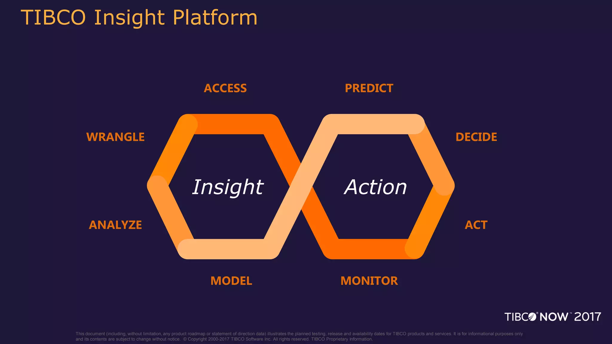 Tibco streaming analytics overview and roadmap | PDF