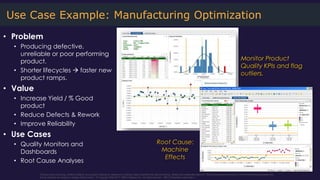 Tibco streaming analytics overview and roadmap | PDF