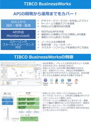 Tibco web apiご紹介資料 | PDF
