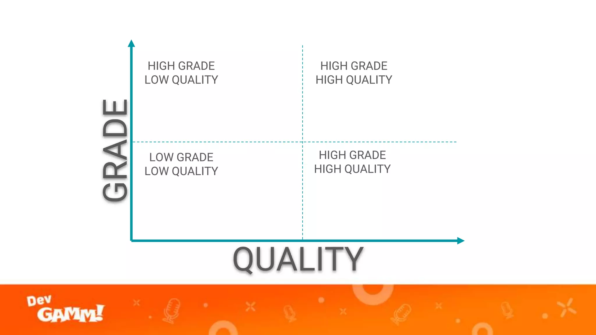 QUALITY
GRADE
LOW GRADE
LOW QUALITY
HIGH GRADE
LOW QUALITY
HIGH GRADE
HIGH QUALITY
HIGH GRADE
HIGH QUALITY
 