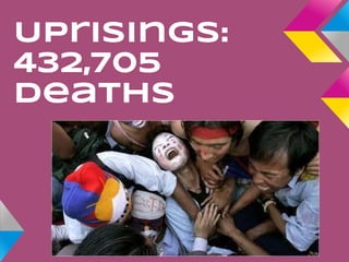 Uprisings:
432,705
Deaths
 