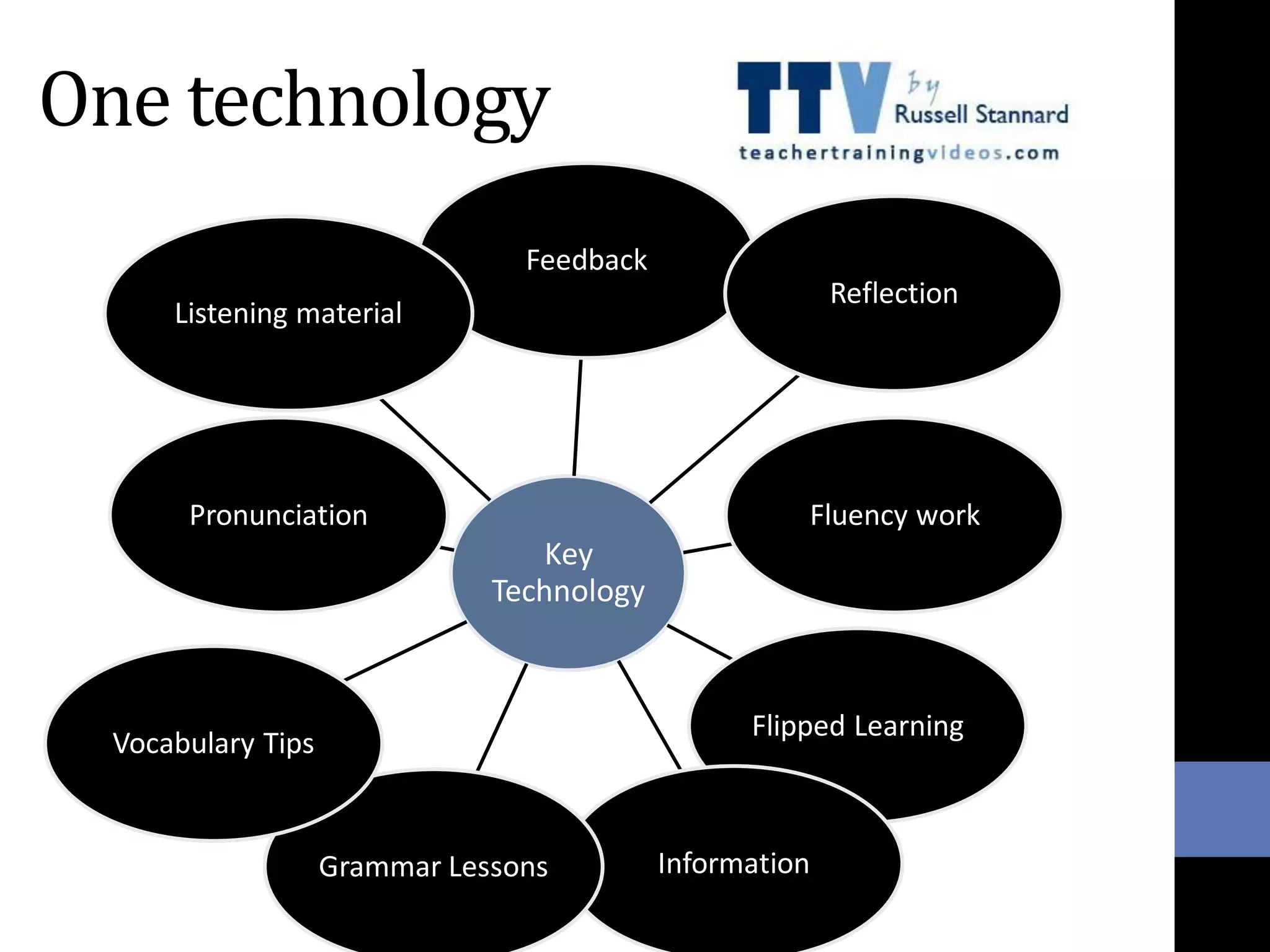 One technology
Key
Technology
Feedback
Reflection
Fluency work
Flipped Learning
InformationGrammar Lessons
Vocabulary Tips
Pronunciation
Listening material
 
