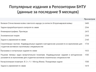 Популярные издания в Репозитории БНТУ
(данные за последние 9 месяцев)
 