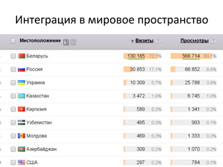 Интеграция в мировое пространство
 