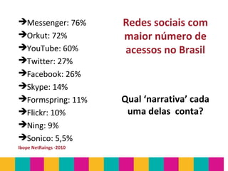 Messenger: 76%
Orkut: 72%
YouTube: 60%
Twitter: 27%
Facebook: 26%
Skype: 14%
Formspring: 11%
Flickr: 10%
Ning: 9%
Sonico: 5,5%
Ibope NetRaings -2010
Redes sociais com
maior número de
acessos no Brasil
Qual ‘narrativa’ cada
uma delas conta?
 