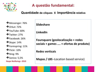 Messenger: 76%
Orkut: 72%
YouTube: 60%
Twitter: 27%
Facebook: 26%
Skype: 14%
Formspring: 11%
Flickr: 10%
Ning: 9%
Sonico: 5,5%
Ibope NetRaings -2010
Slideshare
LinkedIn
Foursquare (geolocalização + redes
sociais + games .... + ofertas de produto)
Redes verticais
Mapas / LBS -Location based service)
A questão fundamental:
Quantidade de cliques X Importância relativa
 
