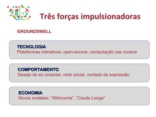 Groundswell e Mídias Sociais
Três forças impulsionadoras
TECNOLOGIATECNOLOGIA
Plataformas interativas, open-source, computação nas nuvens
COMPORTAMENTOCOMPORTAMENTO
Desejo de se conectar, rede social, vontade de expressão
ECONOMIAECONOMIA
Novos modelos: “Wikinomia”, “Cauda Longa”
GROUNDSWELL
 