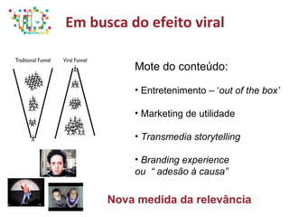 Em busca do efeito viral
Mote do conteúdo:
• Entretenimento – ‘out of the box’
• Marketing de utilidade
• Transmedia storytelling
• Branding experience
ou “ adesão à causa”
Nova medida da relevância
 