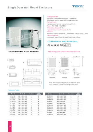 Supply Includes:
Suface finish:
Color:
Protection degree:
Against mechanical impacts:
Mounting p late:
Material:
Enclosure and door Mounting plate, Lock system,
Gland plate, sealing gasket and Fixing accessories.
epoxy polyester powder coating textured finish.
RAL 7032 RAL 7035
IP 65
IK 10
Enclosure & door: sheet steel 1.2mm till size ST6-820 then 1.5mm.
zinc-coated steel 1.5mm till size ST6-820 then 2.0mm
ModelModel W H DW H D No.of lockNo.of lock
Gland
openning
Gland
openning
IP65 TUV Rheinland
BAUART
GEPRUFT
TYPE
APPROVED
R
Single Door Wall Mount Enclosure
Single Door Wall Mount Enclosure
ST2 215
ST25 315
ST3 415
ST25 320
ST3 420
ST4 520
ST4 620
ST5 720
ST6 820
ST5 725
ST6 825
200 200 150
250 300 150
300 400 150
250 300 200
300 400 200
400 500 200
400 600 200
500 700 200
600 800 200
500 700 250
600 800 250
1
1
1
1
1
1
2
2
2
2
2
O
A
B
A
B
B
C
D
D
D
D
ST6 1025
ST8 1025
ST8 1225
ST5 730
ST6 830
ST6 1030
ST8 1030
ST6 1230
ST8 1230
ST6 840
ST8 1240
600 1000 250
800 1000 250
800 1200 250
500 700 300
600 800 300
600 1000 300
800 1000 300
600 1200 300
800 1200 300
600 800 400
800 1200 400
D
E
E
D
D
D
E
D
E
E
E
2
2
2
2
2
2
2
2
2
2
2
A-75
A-75
12.5
12.5
12.5 12.512.5 12.5
B 75- B 75-
12.5
12.5
3.6
30
1515
30
11 26mm
P
D
P
S E
S
15
Perforated Universal Salvanized
Mounting plate for wall mount enclosure
62
130
60
62
180
60
62
216
60
100
330
80
90
417
100
417 417
469
100
90
330 330
386
100
80
O
D
E
F
A
B
C
Selection Table
Note: door hinges on the left for the left open door,
door hinges on the right for the right open door
17
 