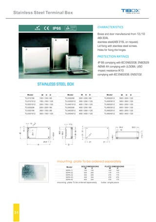 Tibox catalogue 2012 | PDF