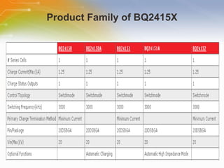 Product Family of BQ2415X 