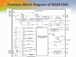 Function Block Diagram of BQ24150A 