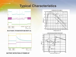 Typical Characteristics BATTERY INSERTION/REMOVAL BATTERY DETECTION AT POWER UP 