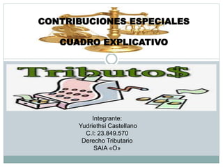 Integrante:
Yudriethsi Castellano
C.I: 23.849.570
Derecho Tributario
SAIA «O»
CONTRIBUCIONES ESPECIALES
CUADRO EXPLICATIVO
 