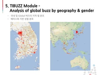 5. TIBUZZ Module –
Analysis of global buzz by geography & gender
- 국내 및 Global 버즈의 지역 별 분포
- 페이스북 기반 성별 분포
26
 