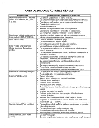 CONSOLIDADO DE ACTORES CLAVES
           Actores Claves                                    ¿Qué esperamos o necesitamos de este actor?
Organismos de cooperación y donantes     •     Que amplíen su cooperación en el área de las TIC.
(PNUD, OEA, Bilaterales, ASDI, AID,,     •     Más y mejor información sobre los proyectos para una mejor coordinación.
GTZ, etc.)                               •     Poner los recursos financieros para la transferencia de tecnologías.
                                         •     Financiamiento mejor enfocado.
                                         •     No realizar más estudios.
                                         •     Reenfocar sus asignaciones hacia los asuntos prioritarios.
                                         •     Ordenamiento, profundización y continuidad de la colaboración.
                                         •     Que no impongan programas “enlatados” y personal extranjero.
Organismos e instituciones internaciona- •     Mayor involucramiento para articular prácticas nacionales con mejores
les de regulación (OCM, ITU, ICANN).           prácticas internacionales para mejorar los servicios.
ONGs Internacionales                     •     Continuar, mantener e incrementar apoyo.
                                         •     Que no compitan contra el sector privado.
                                         •     Mayor articulación y desarrollo de propuestas sectoriales.
Sector Privado / Empresa privada         •     Mayor participación para aumentar la inversión.
(Banca, Consorcios, Corporaciones        •     Que se abran al uso de tecnología, se enfoquen en dar soluciones y que
grandes).                                      paren de lamentarse.
                                         •     Que los directores de las empresas utilicen Data Minning para expandir la
                                               riqueza de la información.
                                          •    Que los ejecutivos o mandos operativos en las empresas utilicen las
                                               herramientas e información más eficientemente.
                                          •    Que los gerentes de informática sean líderes de desarrollo, no
                                               administradores.
                                           •   Que las empresas aumenten la calidad en sus servicios y cobertura.
                                           •   Promoción de l inversión utilizando recursos nacionales.
                                           •   Fortalecimiento de asociaciones gremiales del sector privado conTIC.
Inversionistas (nacionales y extranjeros). •   Que promuevan más inversión y tecnología de acceso a la red.
                                           •   Apoyo decidido a los proyectos de acceso a la red.
Gobierno (Poder Ejecutivo)                 •   Asegurar integración.
                                           •   Apertura, apoyo, infraestructura (compartir inversiones).
                                           •   Facilitar el acceso a los fondos.
                                           •   Facilitar el acceso a la Internet.
                                           •   Infraestructura en zonas remotas.
                                           •   Tomar iniciativas en el desarrollo de infraestructura que generalmente es muy
                                               costosa.
                                          •    Incentivos para inversiones privadas.
                                          •    Facilitar la gestión de recursos financieros para el Plan Nacional de
                                               Desarrollo de las TICs.
                                          •    Reducir el costo transaccional entre el Estado y el sector privado.
                                          •    Despolitizar los nombramientos del personal directivo de las instituciones
                                               vinculadas a la C y T y a las TIC.
Asamblea Nacional (Poder Legislativo)     •    Priorizar el desarrollo de las TIC en las Leyes promulgadas o por promulgar,
                                               incluyendo presupuesto.
                                          •    Que hagan leyes que se cumplan pareja para todos.
                                          •    Promover leyes que fomenten el desarrollo de las TIC.
                                          •    Aprobar leyes que vayan en pro del desarrollo tecnológico del país.
Corte Suprema de Justicia (Poder          •    Que supervise su papel.
Judicial)                                 •    Que actúe apegado a estricto derecho y que cumpla y haga cumplir las leyes.

                                                            23
 